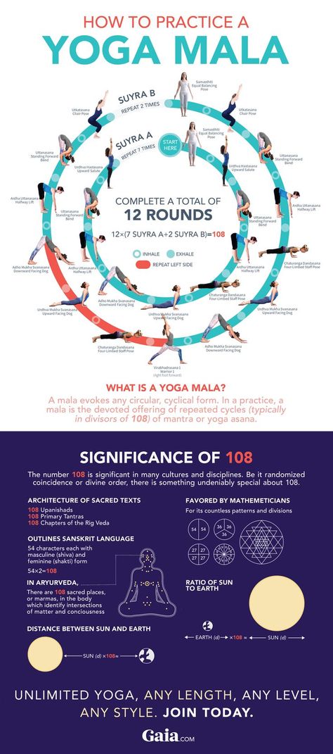 Unlimited Yoga. Start Your 99¢ Trial Today Yoga Ashtanga, Ashtanga Vinyasa Yoga, Surya Namaskar, Yoga Beginners, Yoga Mala, Yoga Iyengar, Yoga Moves, Practice Yoga, Yoga Exercises