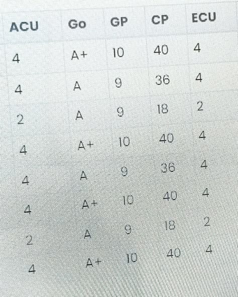 good grades academic validation cgpa score law school college uni Cgpa 10 Aesthetic, 10 Cgpa Aesthetic, Good Gpa, Romanticise School, Study Websites, Academic Life, Vision 2024, Board Pictures, Romanticising Life