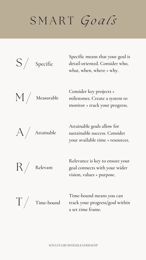 Goal Setting | Goal Inspiration | Smart Goals Vision Binder Ideas, 2024 Vision Board Template, 5 Year Plan Vision Board, Goal Tracker Board, Yearly Planner Template, Free Vision Board Template, Yearly Habit Tracker, Goal Inspiration, Vision Planner