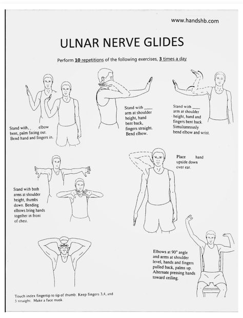 Physical Therapy Terminology, Ulnar Nerve Flossing, Ulnar Nerve Glides, Neurological Physiotherapy, Ulnar Nerve Exercises, Hand Therapy Exercises, Physical Therapy Student, Ulnar Nerve, Gold Market