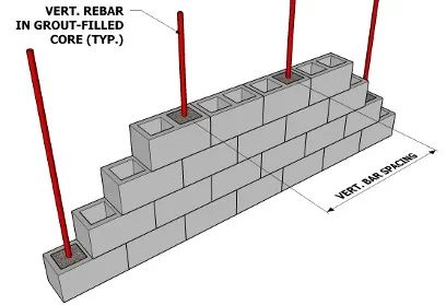 Reinforced Masonry Wall Cinder Block Foundation, Concrete Block Retaining Wall, Masonry Blocks, Concrete Block Walls, Brick Laying, Civil Engineering Design, Masonry Work, Landscaping Retaining Walls, Warehouse Design