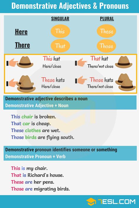 Adjectives: What is An Adjective? Useful Rules & Examples - 7 E S L Adjective Definition, Demonstrative Adjectives, Adjectives In English, Pronoun Examples, Teaching Adjectives, Examples Of Adjectives, Demonstrative Pronouns, Singular Nouns, Possessive Adjectives