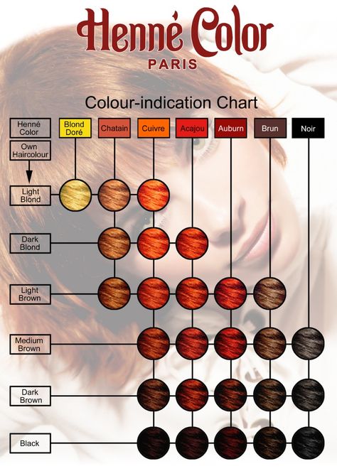 Colour indication Chart to give an idea on the resulting colour Beauty Mantra, Diy Hair Dye, Henna Hair Color, Henna Color, Henna Powder, Red Henna, Transitioning Hairstyles, Hair Color Chart, Henna Hair