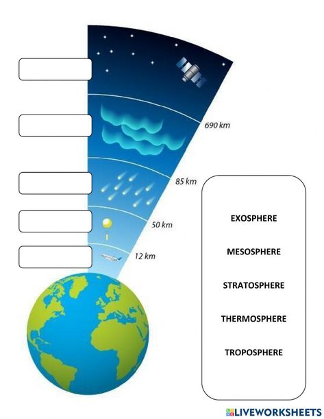 Layers of the atmosphere online exercise for 7. You can do the exercises online or download the worksheet as pdf. Layers Of The Atmosphere Printable, Layers Of Atmosphere Worksheet, Earths Atmosphere Layers Worksheet, Layers Of The Atmosphere Activities, Earth's Atmosphere Layers, Layers Of The Atmosphere, Layers Of Atmosphere, Earth Layers, Montessori Geography