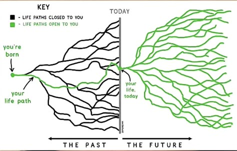 Dutch Angle, Black Lines, Life Path, Mental And Emotional Health, Jay Z, Self Improvement Tips, Emotional Health, Psych, Wisdom Quotes