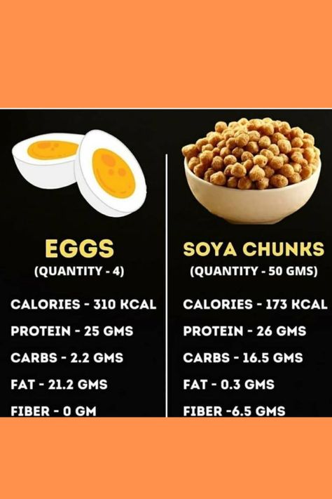 Nutrition chart Restaurant Food Recipes, Home Food Recipes, Soya Chunks Recipe, Food Calorie Chart, Breakfast Protein, Soya Chunks, Ayurveda Recipes, Nutrition Chart, Avoid Processed Foods