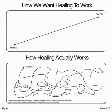 ▶ All Posts • Instagram Healing Is Not Linear, Info Design, Spoken Words, In My Feelings, Interpersonal Relationship, Life Stages, Bad Timing, Make It Through, Pretty Words