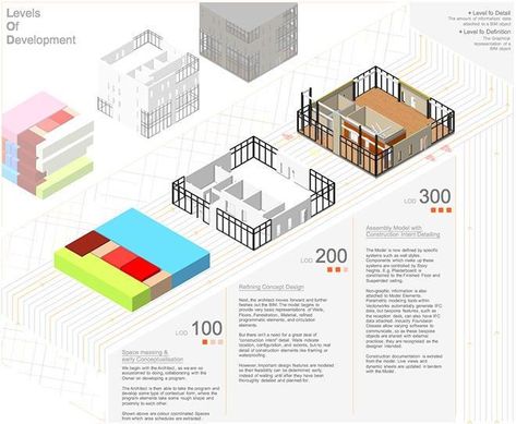 CPD 5 2017: BIM levels of detail | Information - BD | Building Design Bim Coordination, Bim Architecture, Structure Engineering, Architecture Analysis, Bim Modeling, Urban Model, Conceptual Model Architecture, Bim Model, Building Information Modeling