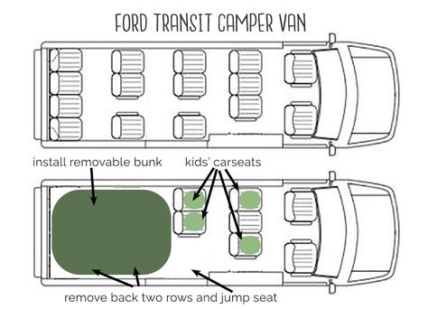 How we pack and organize our DIY camper van for our family of 6! Organizing A Camper, Family Camper Van, Mindful Intentions, Van Conversion For Family, Sleeper Van, Van Organization, Family Van, Diy Camper Van, Van Lifestyle