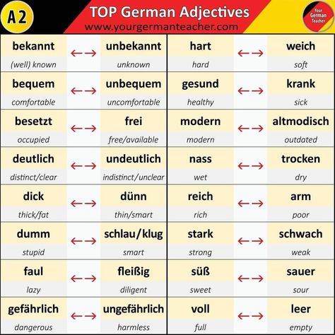 German Phrases Learning, German Language Course, Deutsch Language, Study German, German Study, German Phrases, Germany Language, English Teaching Materials, Learning German