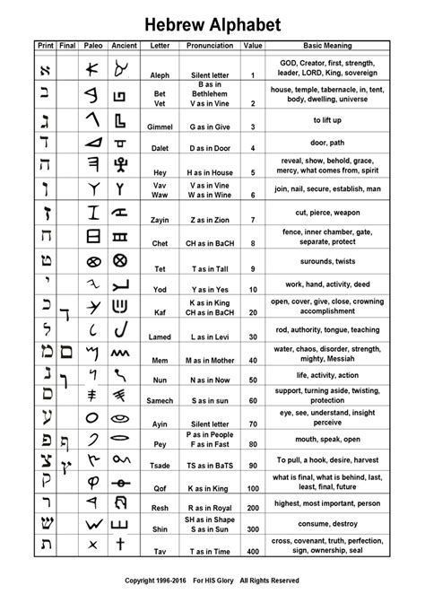 Celtic Symbols And Their Meanings - Symbols For Family, HD Hebrew Letters Meaning, Hebrew Quotes With Translation, Hebrew Alphabet Letters Learning, Hebrew Words And Meanings, Hebrew Meanings, Paleo Hebrew Alphabet, Jesus In Hebrew, Ancient Hebrew Alphabet, Hebrew Alphabet Letters