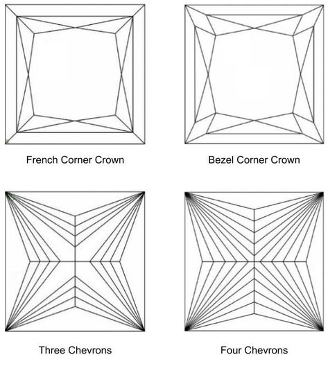 Princess-Cut Diamonds: the Ultimate Guide - International Gem Society Diamond Sketch, Jewelry Knowledge, Gemstone Art, Princess Cut Diamond, Princess Diamond, Rough Diamond, Princess Cut Diamonds, Pros And Cons, A Princess