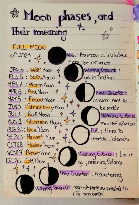 Dream Journal Witchcraft, Diy Witch Journal, Moon Phases In Order, Moon Phases Journal Page, Bujo Moon Phases, Wicca Journal Ideas, Witch Diary Ideas, How To Start A Witch Journal, Witchcraft Grimoire Pages