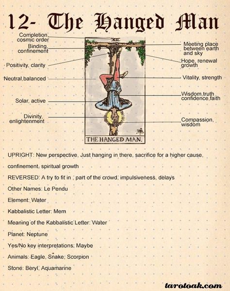 Tarot Hanged Man Meaning, Tarot Card Hanged Man, The Hanged Man Tarot Meaning, Tarot Hanged Man, Tarot The Hanged Man, Tarot 101, Tarot Card Meanings Cheat Sheets, Kartu Tarot, Hanged Man Tarot