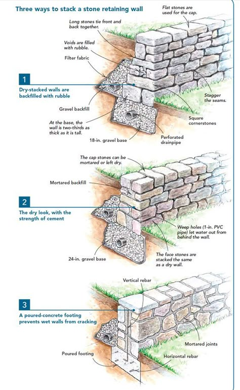 Building A Stone Wall, Stone Walls Garden, Stone Retaining Wall, Landscaping Retaining Walls, Building Site, Dry Stone Wall, Stone Masonry, Dry Stone, Have Inspiration