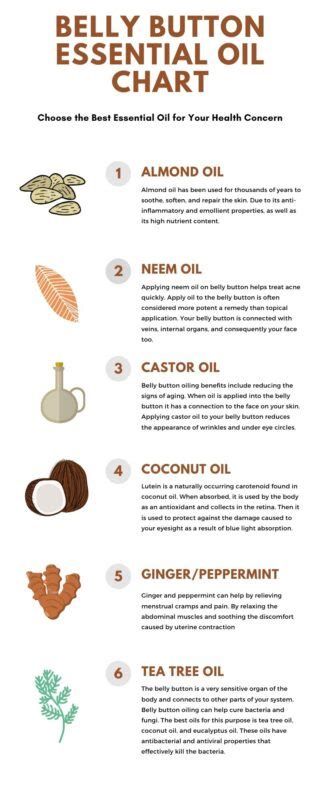 belly button oils healing chart - Ecosia - Images Belly Button Oiling, Navel Oiling, Belly Button Healing, Energetic Alignment, Essential Oil Chart, Herbal Remedies Recipes, Essential Oils Health, Aroma Therapy, Herbal Healing