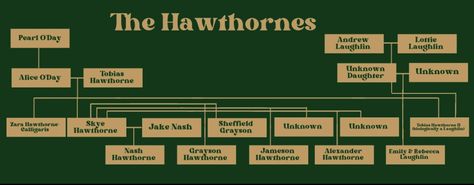 Hawthorne Family Tree The Inheritance Games, The Hawthorne Family Tree, Inheritance Games Quotes Wallpaper, Hawthorne Family Tree, Inheritance Games Family Tree, The Hawthorne Legacy Fanart, Inhertience Games, The Inheritance Games Fanart, Inheritance Trilogy