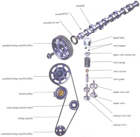 The camshaft and valve system function to open or close the intake and exhaust valves at the right time in order to let the air(or compressed air) into combustion chamber and let the exhaust out through exhaust manifold. The function is fulfilled by cam lobes, driven by a chain, gear or belt. The camshaft is installed on the engine block or cylinder head per the configuration. For most of the engines, cam lift valve by support by lifter, push rod, rocker arm and valve bridge. Compressed Air Engine, Mechanic Engineering, Car Mechanics, Car Facts, Custom Computer, Automotive Mechanic, Cool School Supplies, Combustion Chamber, Engine Block