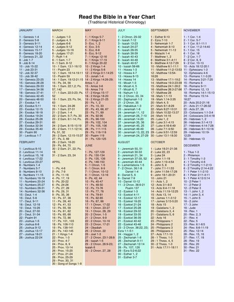 A 1Year Color Coded Reading Plan. Make a plan to read, If you talk to any successful business person or entrepreneur, they will tell you that you won’t make it very far if you don’t have a plan. Winging it just causes you to get off track and fall behind. You’re kind of all over the place and that won’t work. To have an easy-to-use planned out schedule is a better choice to help ensure you’re chance of success! Study Journal Ideas, Bible Study Journal Ideas, Chronological Bible Reading Plan, Daily Bible Reading Plan, Bible Reading Schedule, Bible Plans, Year Bible Reading Plan, Chronological Bible, Manifesting Prosperity