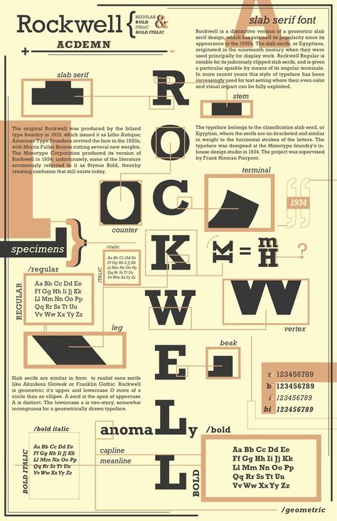 Type Specimen Poster, Specimen Poster, Type Specimen, Alphabet, Art