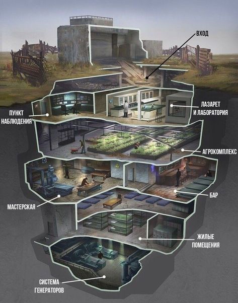 Villa Modern, Underground Shelter, Underground Bunker, Underground Homes, The Plague, Apocalypse Survival, Survival Shelter, The End Of The World, Secret Rooms