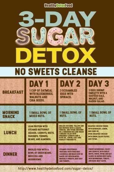 Sugar Detox Diet, Motivasi Diet, Detox Kur, Sugar Free Diet, Zero Carb, Makanan Diet, Carb Meals, Healthy Detox, Diet Vegetarian