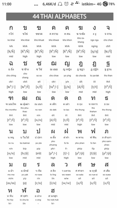 Alfabet Thailand, Thailand Language Alphabet, Aksara Thailand, Thailand Language Learning, Thailand Words, Thailand Learning, Thai Phrases, Thailand Language, Thai Alphabet