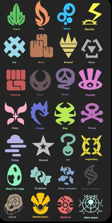 Pokemon Manga Icon, Cool Powers For Characters, Pokemon Icon, Fantasy Logo, Cool Symbols, Elemental Powers, Pokemon Manga, Magic System, Super Powers Art