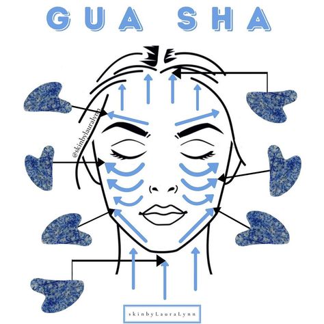 Laura Schirmer LE, LMT on Instagram: “Gua Sha 101: These past couple months have taught me a lot. One being the importance of self care and the power of self massage. Gua Sha…” Importance Of Self Care, Schedule Ideas, Summer Schedule, Self Massage, Facial Muscles, Gua Sha, Random Things, Muscles, Self Care