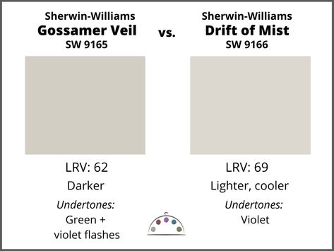 Gossamer Veil Paint, Sw Drift Of Mist, Sherwin Williams Greige, Anew Gray Sherwin Williams, Drift Of Mist, Gossamer Veil, Sw Repose Gray, Benjamin Moore Classic Gray, Agreeable Gray Sherwin Williams