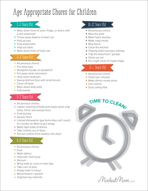 Age Appropriate Chore Chart for Children! Age Appropriate Chores For Kids, Age Appropriate Chores, Printable Chore Chart, Chore List, Toys By Age, Chores For Kids, Charts For Kids, Kids Discover, Chore Chart