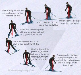 How To Ski / Ski Technique - Online Ski Lessons - Mechanics of Skiing How To Ski, Skiing Workout, Ski Technique, Skiing Training, Skiing Holiday, Skiing Lessons, Ski Instructor, Snowboard Girl, Downhill Skiing