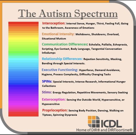 Asbergers Tips, Asd Spectrum, Sensory Disorder, Mental Health Facts, Sensory Processing Disorder, Sensory Processing, Spectrum Disorder, Mental And Emotional Health, Therapy Activities