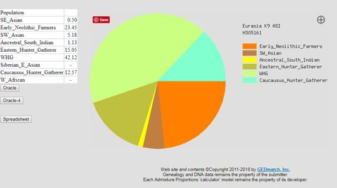 How to Upload #MyHeritage #23andme and #Ancestry #DNA to Gedmatch, Made Simple 23 And Me Dna, 23 And Me, Dna Results, Family Tree Genealogy, Ancestry Dna, 3d Printed Metal, Quantum Physics, Dna Test, My Heritage