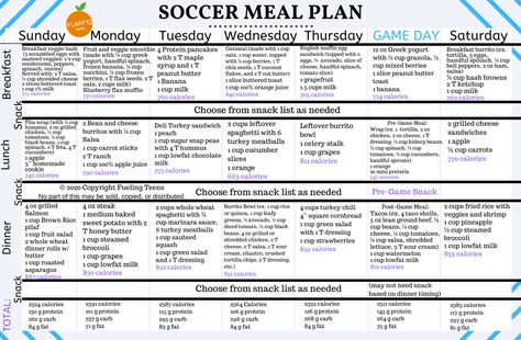 Soccer Meal Plan, Athlete Meals, Athlete Meal Plan, Greek Sandwich, 1 Week Diet, Banana Calories, Greek Yogurt Breakfast, Banana Toast, Veggie Smoothies