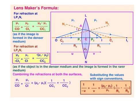 Physics Notes, Refraction Of Light, Physics And Mathematics, College Tips, Math Art, College Hacks, Surrealism, Physics, Science