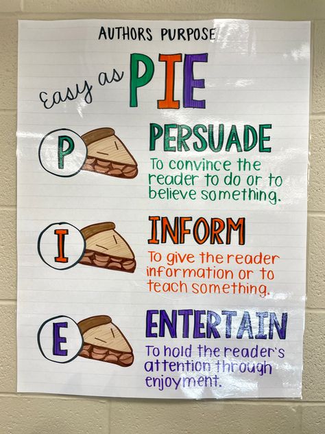 #anchorchart to #teach #authorspurpose in #2ndgrade #elementary Plot Vs Theme Anchor Chart, Author’s Purpose Anchor Chart, Authors Purpose Anchor Chart 2nd, Ela Anchor Charts Elementary, Author Purpose, Authors Purpose Anchor Chart, Theme Anchor Charts, Teacher Goals, Ela Anchor Charts