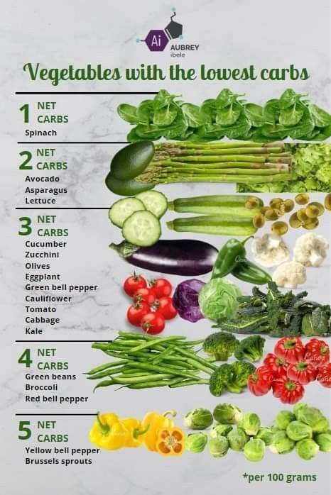 Foods To Lower Your Cholesterol Foods To Reduce Cholesterol, Skin Recipes, Workout Circuit, Keto Workout, Mask Skin, Low Carb Veggies, Food Health Benefits, Healthy Recipes For Diabetics, Sport Hair