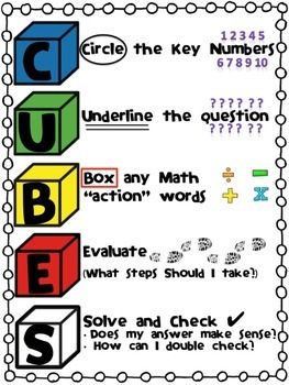 Cubes Math Strategy, Math Strategies Posters, Word Problem Strategies, Cubes Math, Math Anchor Charts, Math Problem Solving, Math Interactive Notebook, Word Problem, Math Intervention