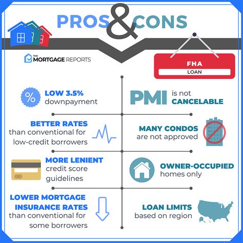 2021 FHA Loan Guide | Requirements, Rates, and Benefits Fha Loan, Debt To Income Ratio, Startup Funding, Real Estate Education, Fha Loans, Online Loans, Mortgage Lenders, Mortgage Payment, Mobile Homes