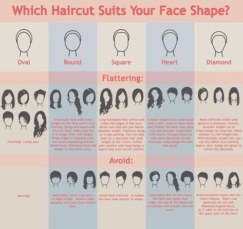 Which Hairstyle Suits Me, Type Chart, Haircut For Face Shape, Glasses For Your Face Shape, Diamond Face Shape, Face Shape Hairstyles, Haircut Types, Round Face Shape, Diamond Face