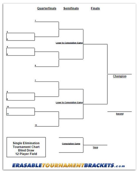 12 Team Single Blind Draw Tournament Bracket - ErasableTournamentBrackets.com! Darts Rules, Beer Pong Rules, Printable Brackets, Cornhole Rules, Outdoor Shuffleboard, Ladder Golf, Basketball Bracket, Ladder Ball, Bumper Pool