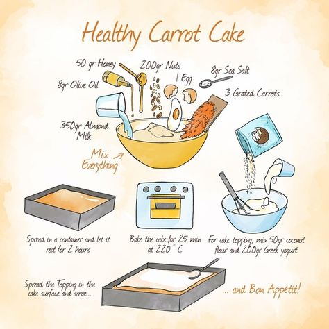 Cake Recipes Drawing, Recipe Drawing Food Illustrations, Healthy Carrot Cake Recipe, Carrot Cake Recipe Healthy, Traditional Holiday Recipes, Healthy Carrot Cake, Kitchen Witch Recipes, Cake Carrot, Drawing Steps