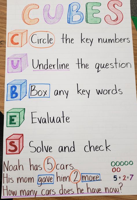 Math CUBES strategy #math #firstgrade #cubes #wordproblems 2nd Grade Math Notes, Cubes Anchor Chart, Cubes Strategy Anchor Charts, Math Strategies Anchor Chart First Grade, Math Strategies Anchor Chart 2nd Grade, Cube Anchor Chart, Cube Math, Cubes Anchor Chart Math, Cubes Math Strategy Anchor Charts