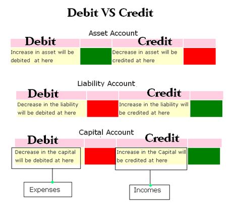 Commerce Notes, Accounting Notes, Basic Accounting, Learn Accounting, Tally Prime, Accounting Classes, Accounting Degree, Accounting Education, Accounting Basics