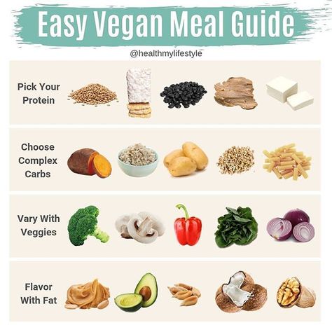 Lisa Goodwin - Nutrition Coach on Instagram: “Struggling to figure out what to eat or how to throw a meal together? Here's a basic guide to get you going! Reposted from…” Acne Diet Plan, Hormonal Acne Diet, 5 Weeks Pregnant, Plant Based Meal, Clear Skin Diet, Acne Diet, Paleo Diet Plan, Vegan Meal Plans, 1200 Calories