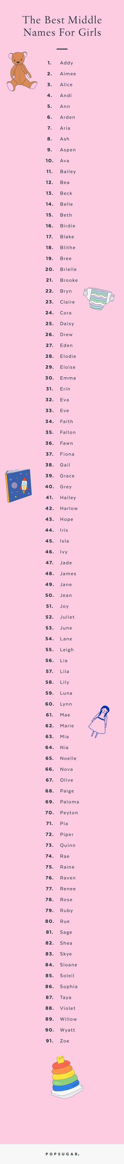 Rae, Eloise, James, and 88 Other Cute Middle Name Ideas For Baby Girls Women Names Ideas, Woman Names Ideas, Middle Names For Girls Unique, Good Middle Names, Pretty Middle Names, Middle Names For Girls List, Girl Middle Names, Middle Names For Boys