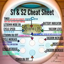 Spectra S2, Pace Feeding, Spectra S1, Medela Pump, Milk Flow, Lactation Consultant, Breastfed Baby, Vacuum Suction, Moms Favorite