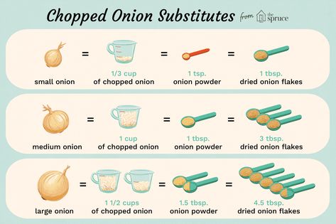 Substitutes for Fresh Chopped Onions in Recipes Braised Chicken Breast, Cooking Substitutions, Buttermilk Fried Chicken, Substitute For Egg, Food Info, Minced Onion, Chili Flakes, Creamy Soup, Cooking Ingredients