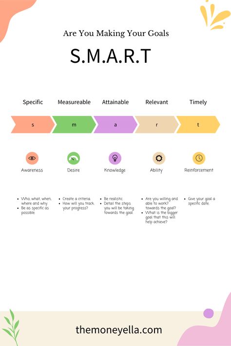 How To Set And Accomplish Goals, Smart Method Goals, Smart Mindset, Meeting Goals, Goals To Achieve, Smart Method, Personal Goal Setting, Business Strategy Management, Good Leadership Skills